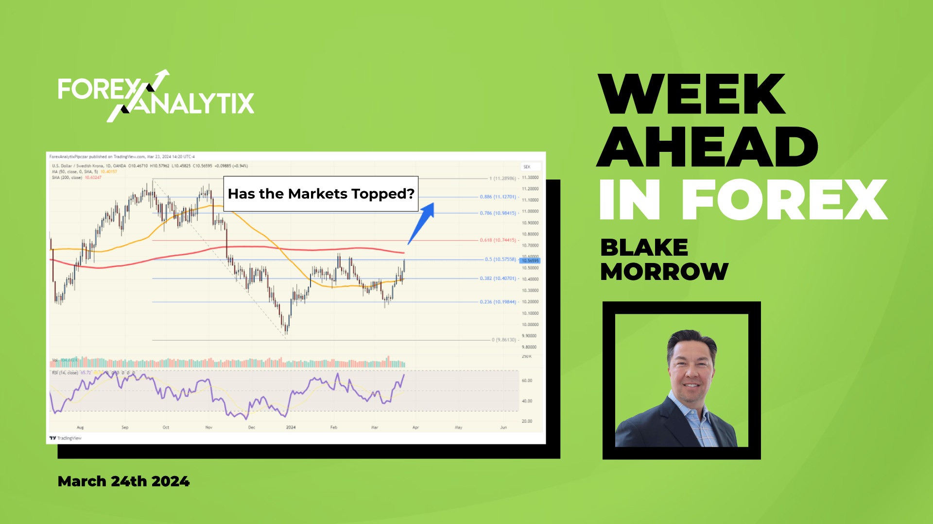 week ahead forex analytix